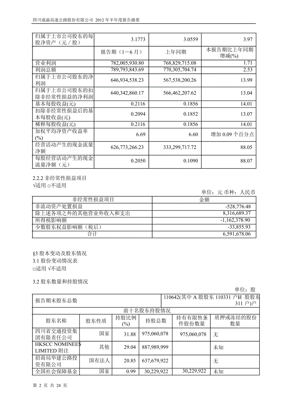 601107 四川成渝半年报摘要_第2页