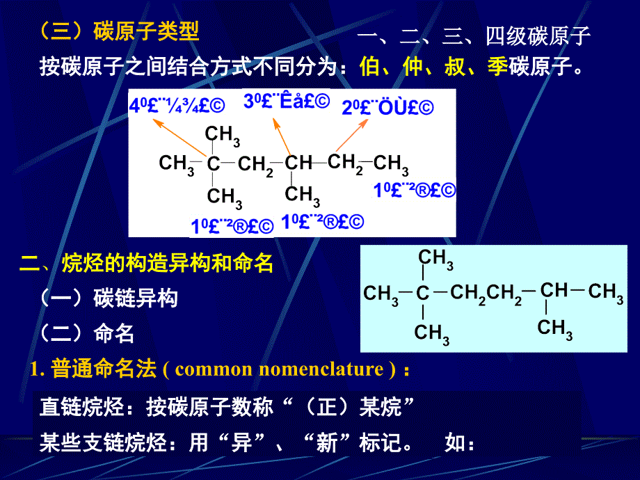 有机化学课件：第四章烷烃和环烷烃_第2页