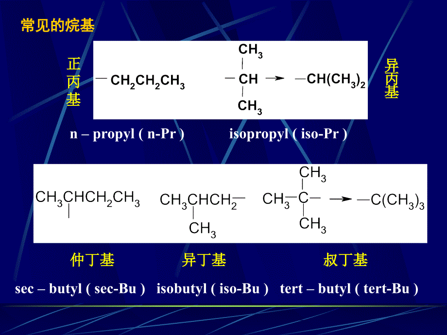 有机化学课件：第四章烷烃和环烷烃_第4页