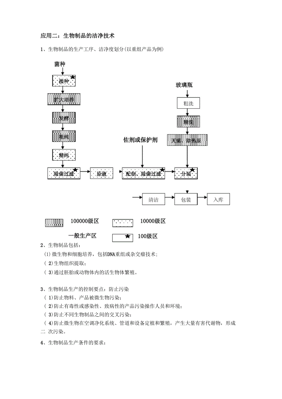 第五章 洁净技术的应用_第2页