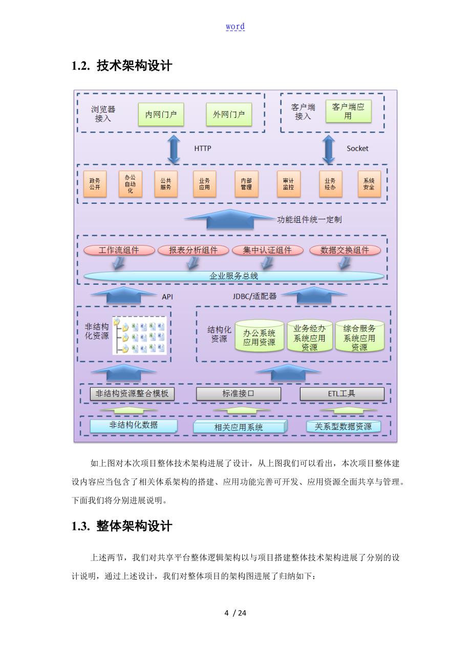 多种软件系统架构图与说明书_第4页