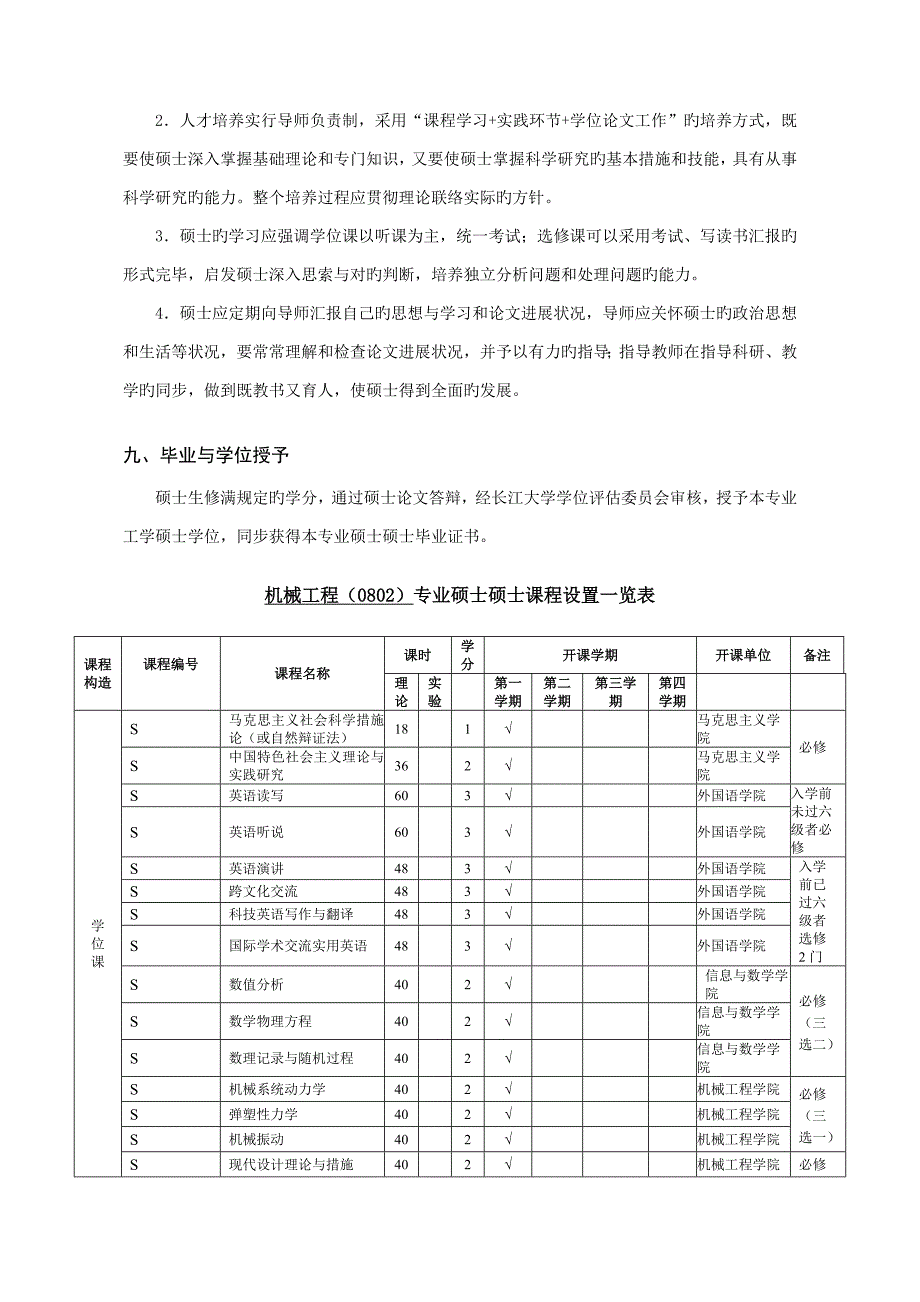 机械工程专业非全日制学术型硕士研究生培养方案_第4页