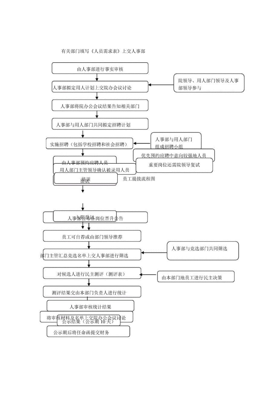 养老机构运营方法_第5页