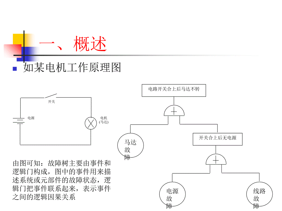 《故障树分析报告》PPT课件_第3页