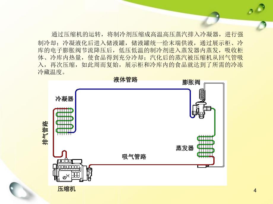 设备维护及保养知识_第4页