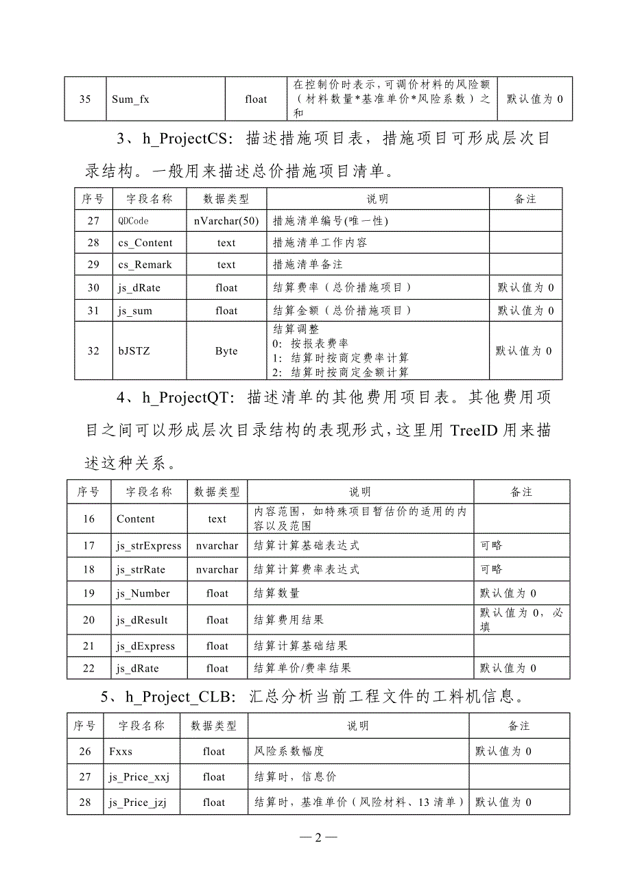 精品资料（2021-2022年收藏）总则数字证书申请系统_第2页