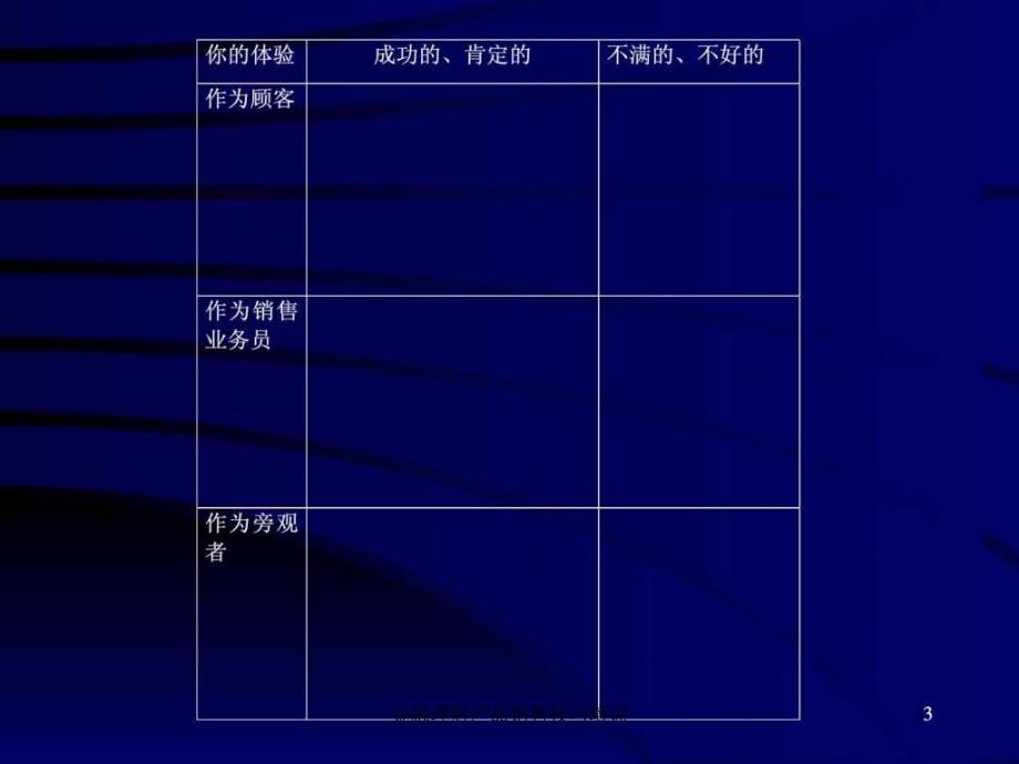 金融理财产品销售技巧培训课件_第3页