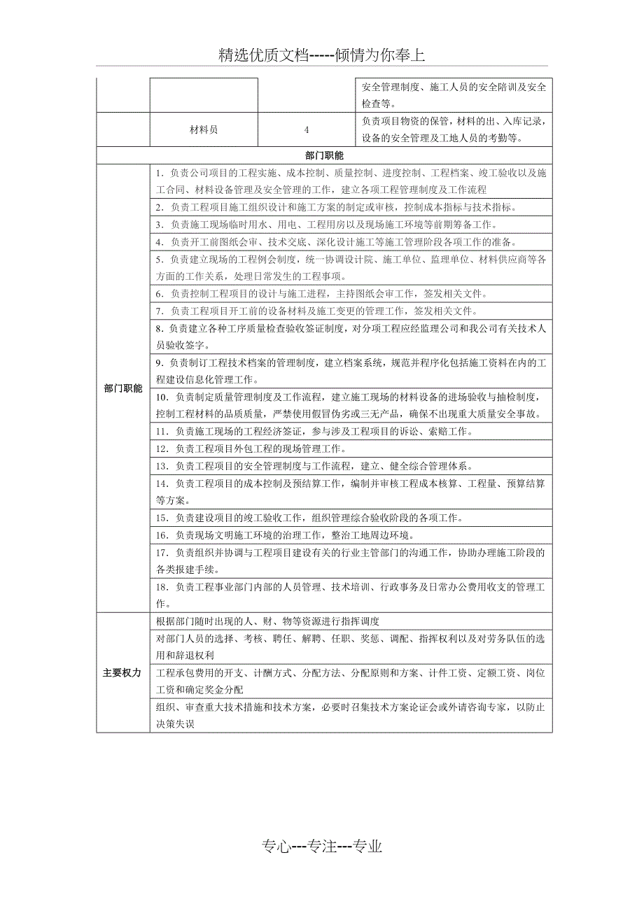 工程事业部部门职能及岗位职责_第2页