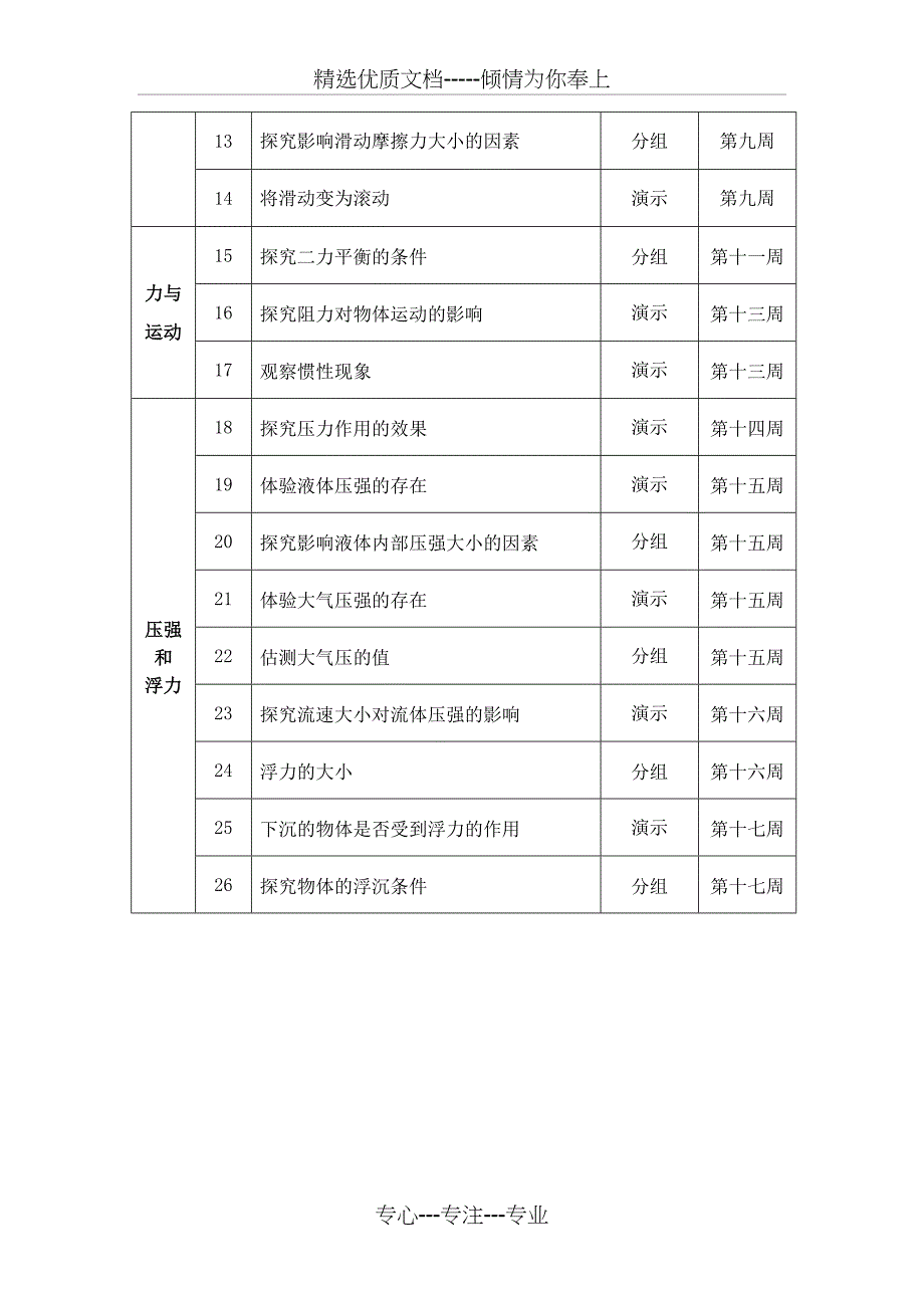 八年级下册物理实验教学计划共4页_第3页