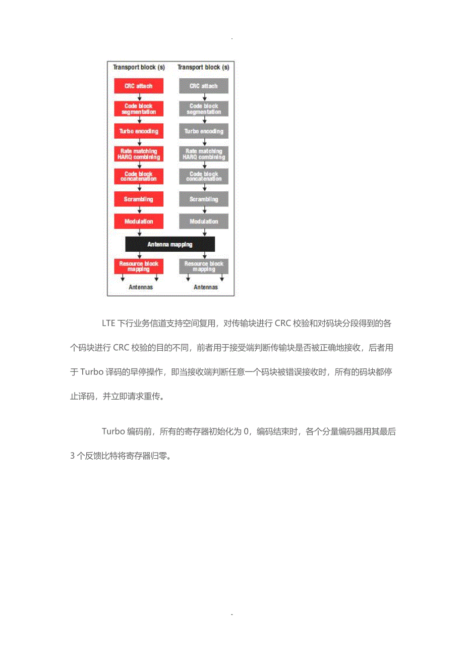 LTE中的paging消息_第4页