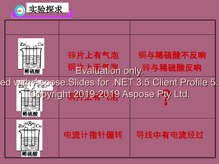 锟节讹拷锟斤拷锟斤拷学锟斤拷锟斤拷锟斤拷锟ppt课件_第3页