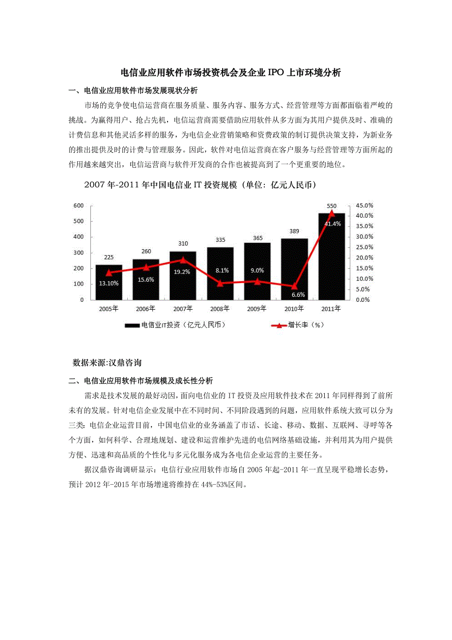 汉鼎咨询研究成果电信行业应用软件市场投资机会及企业IPO上市环境分析_第1页