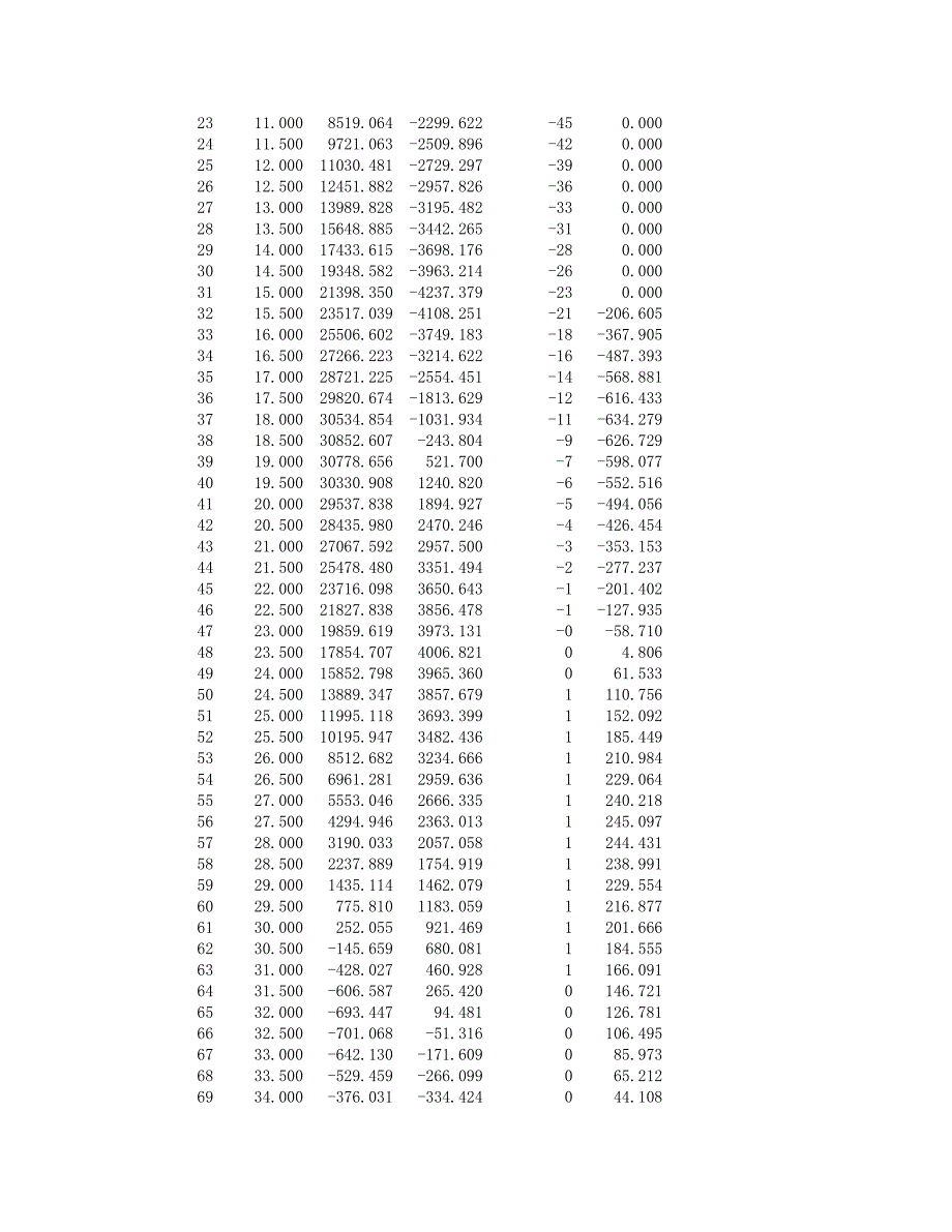 桩板式挡土墙计算书.doc_第4页