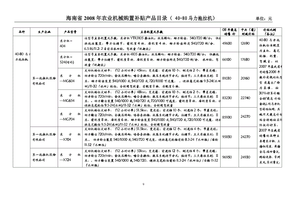 三、参选产品汇总表_第1页