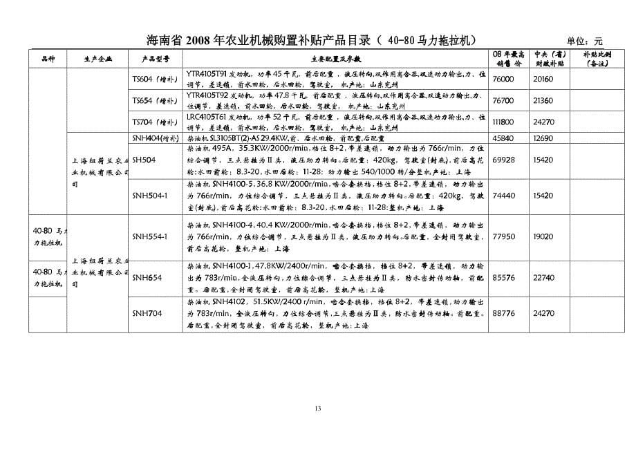 三、参选产品汇总表_第5页