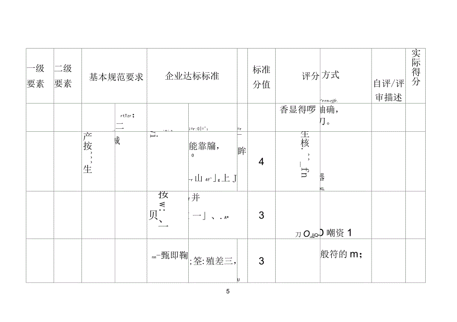 冶金等工贸企业安全生产标准化基本规范评分细则(41页)_第5页