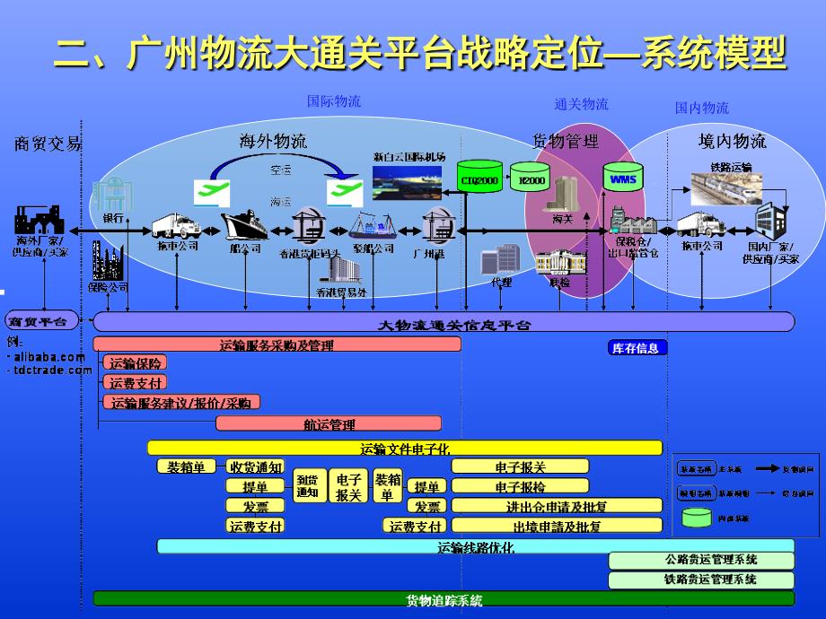 广州物流大通关广州电子口岸情况介绍简要_第3页