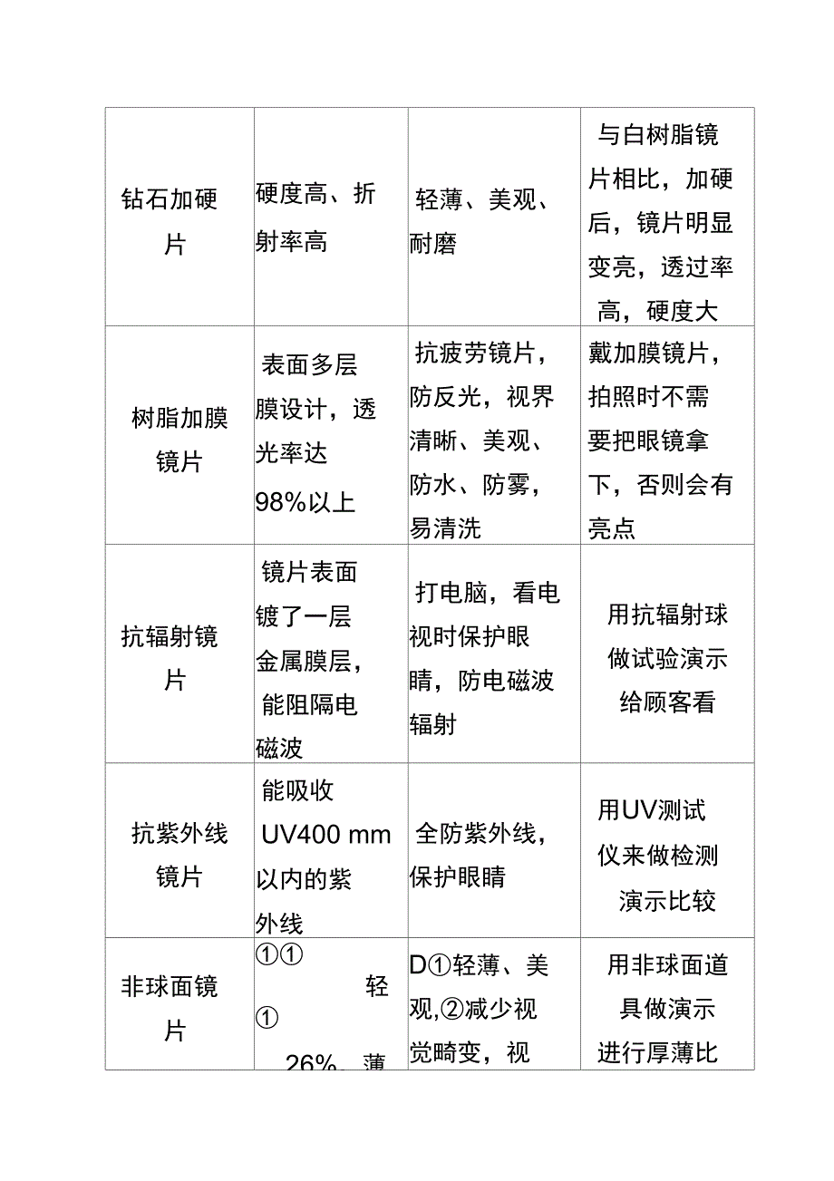 眼镜营销FABE销售技巧_第3页