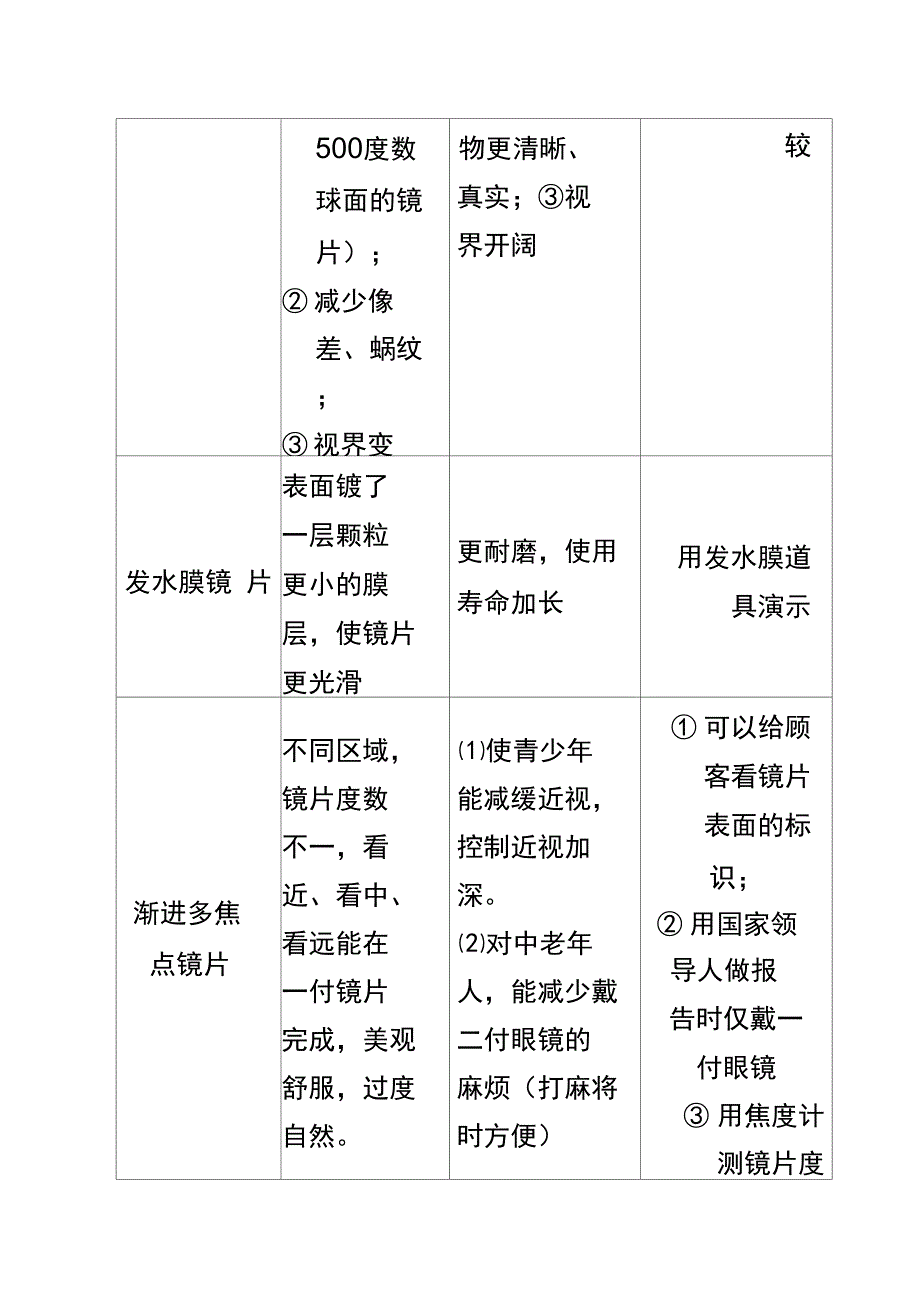 眼镜营销FABE销售技巧_第4页