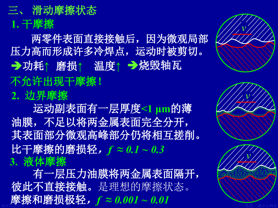 机械设计CAI电子教案：第4章 摩擦磨损及润滑概述_第4页