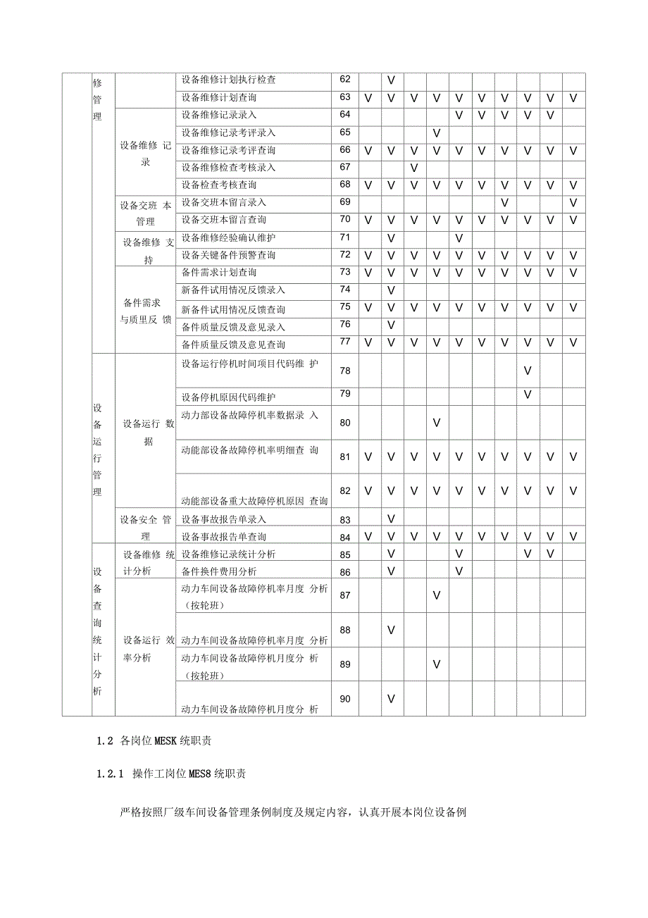 车间MES系统岗位职责及业务流程_第3页