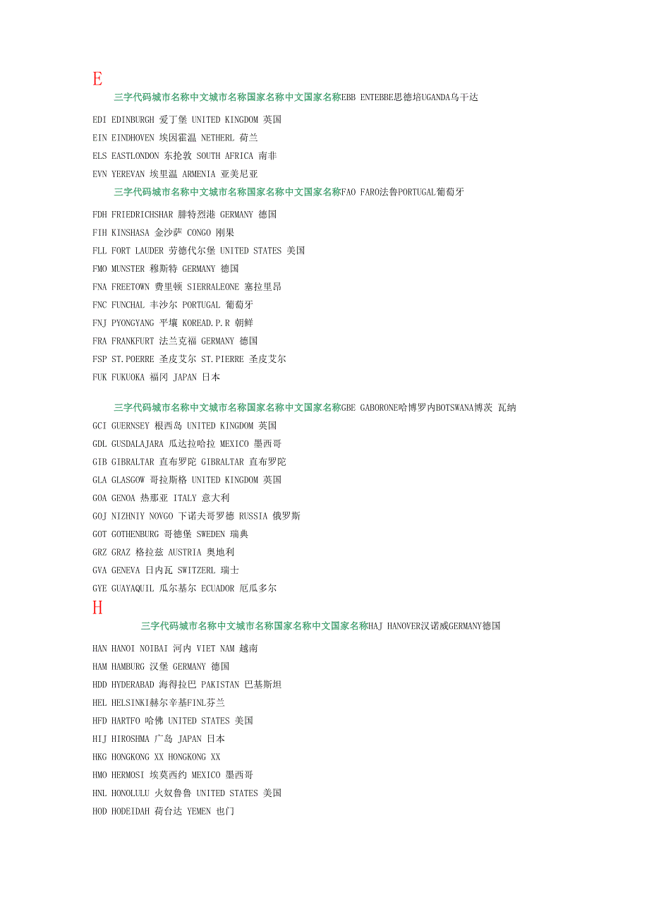 空运港口及三位代码_第4页