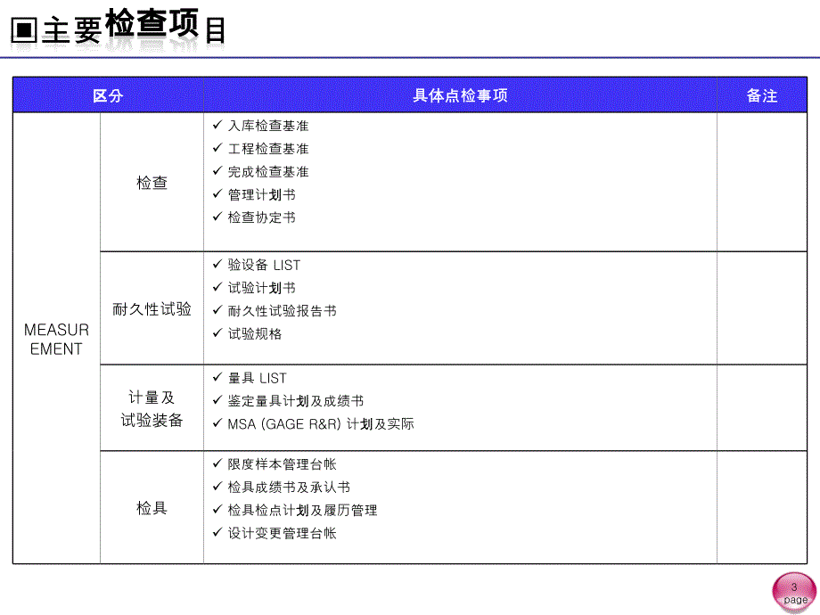 xxx公司工程监查计划.ppt_第3页