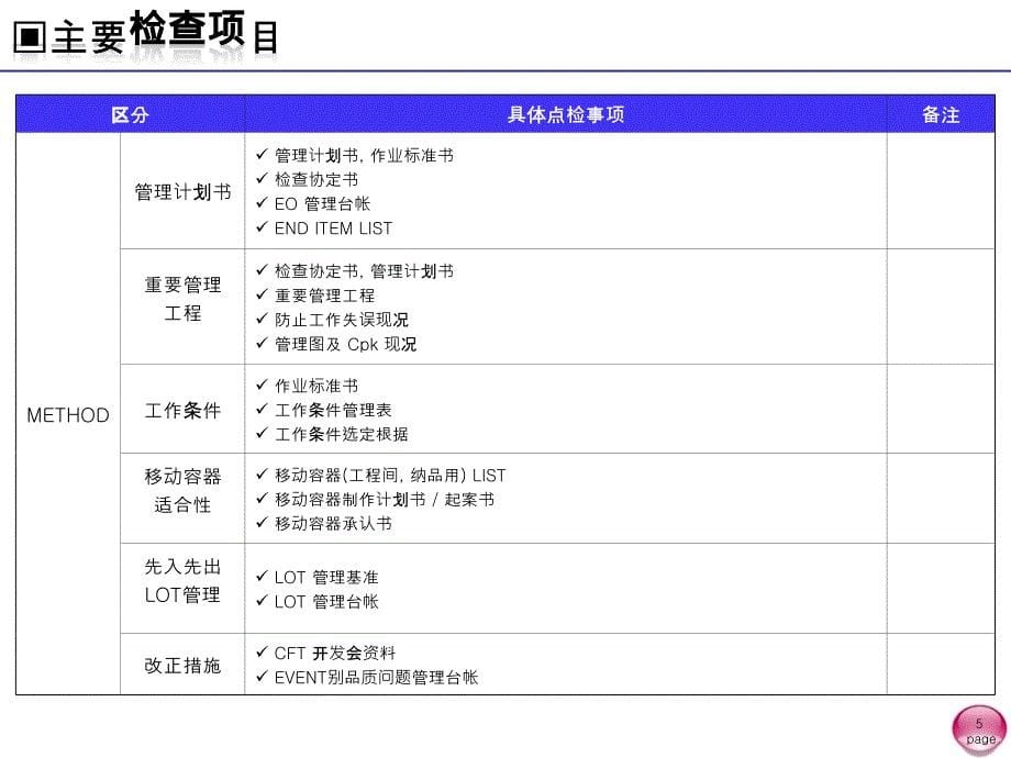 xxx公司工程监查计划.ppt_第5页