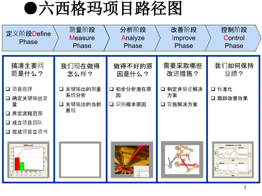 六西格玛测量阶段过程分析_第2页