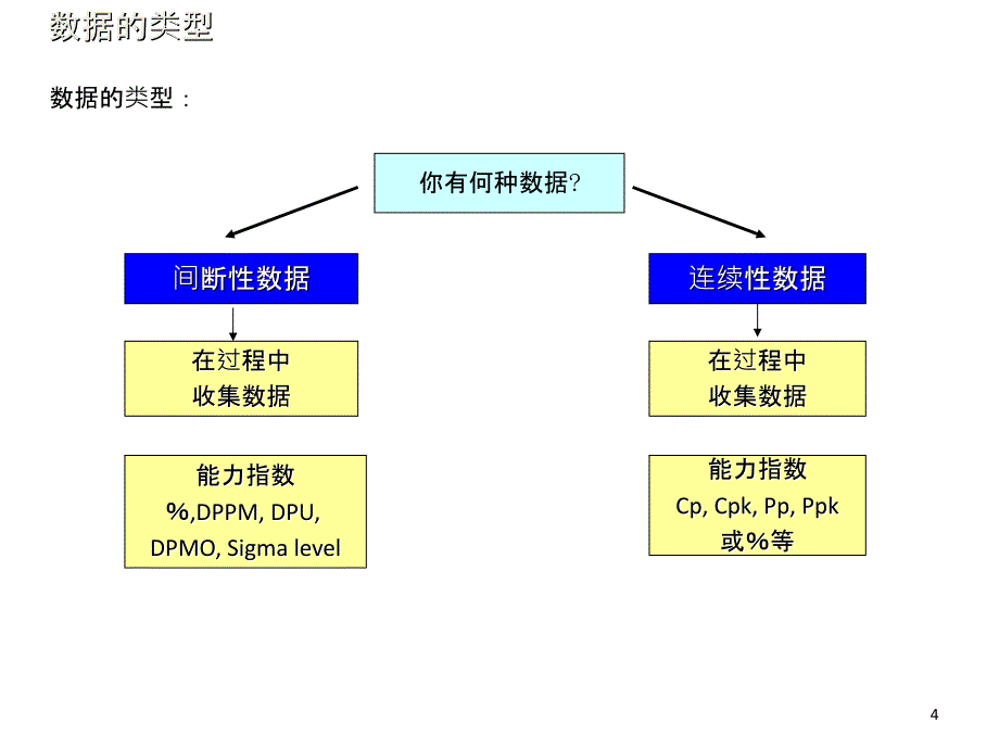 六西格玛测量阶段过程分析_第4页