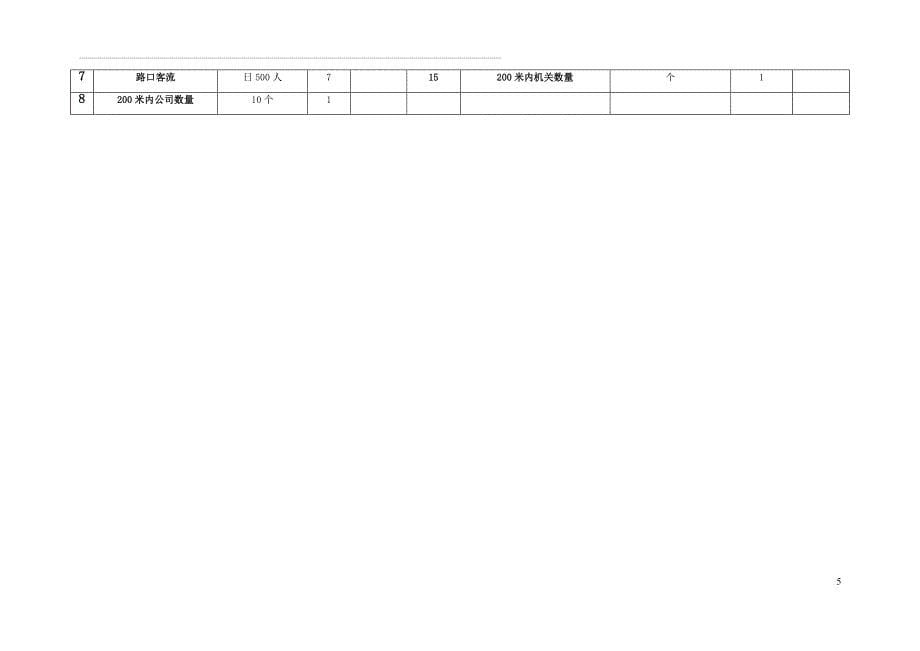 餐厅选址评估表.docx_第5页