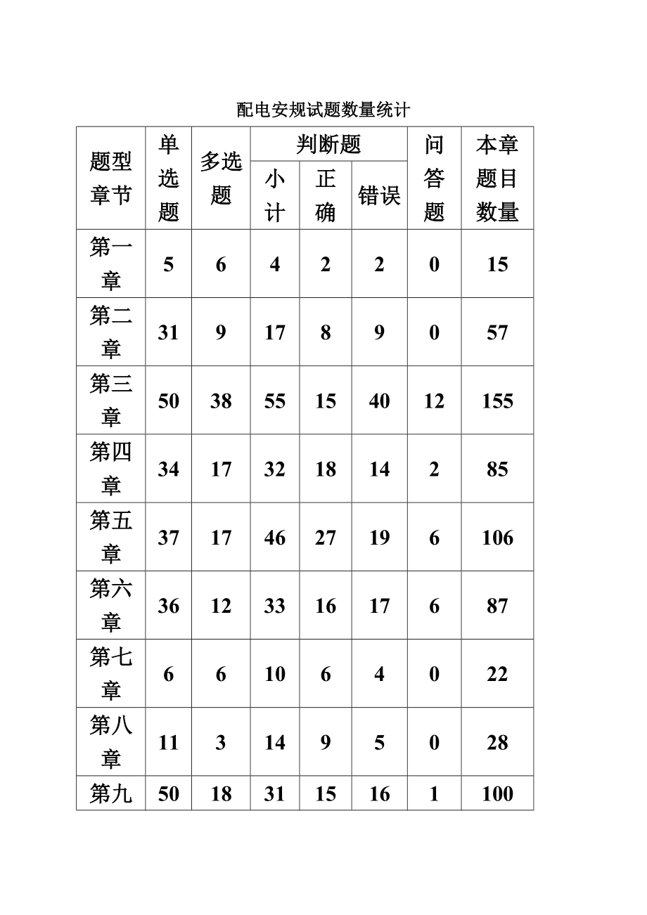 国家电网公司电力安全工作规程配电部分试行习题集_第4页