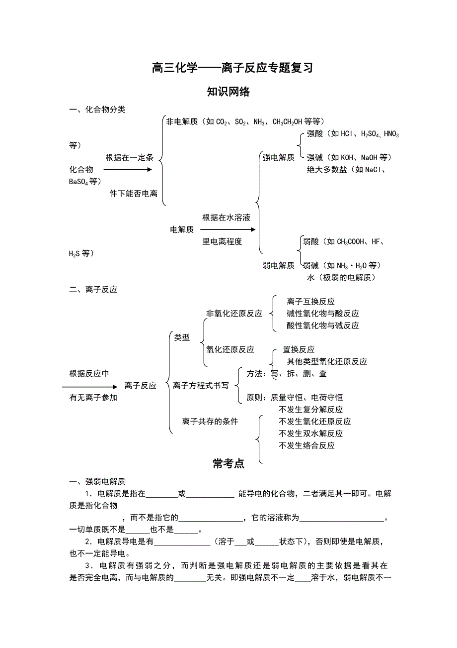 高三化学离子反应专题复习.doc_第1页