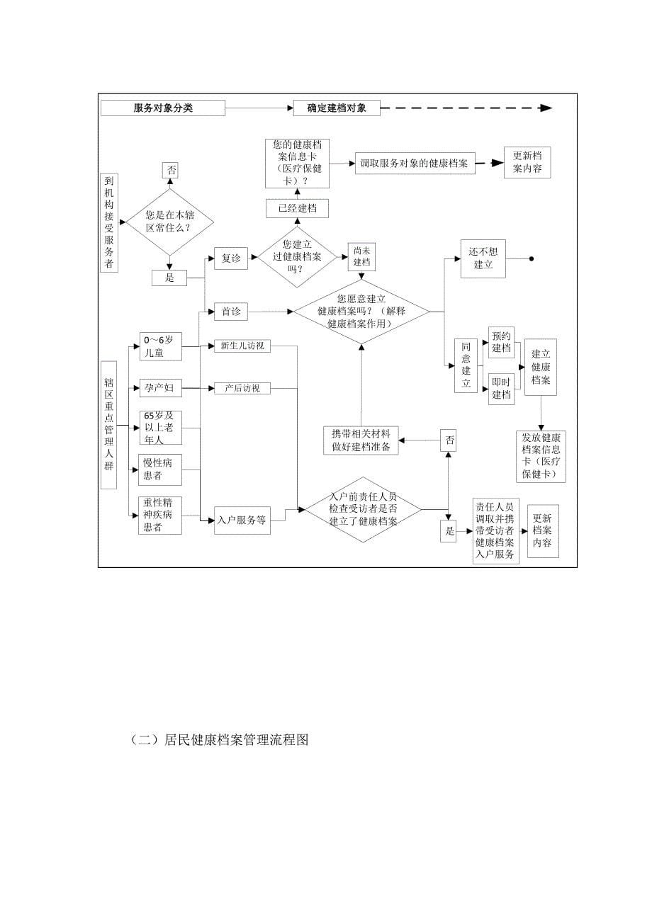 基本公共卫生服务项目工作制度整理汇编_第5页