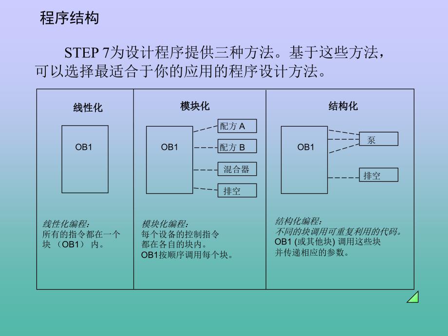 PLC-S7-300具体应用举例_第3页