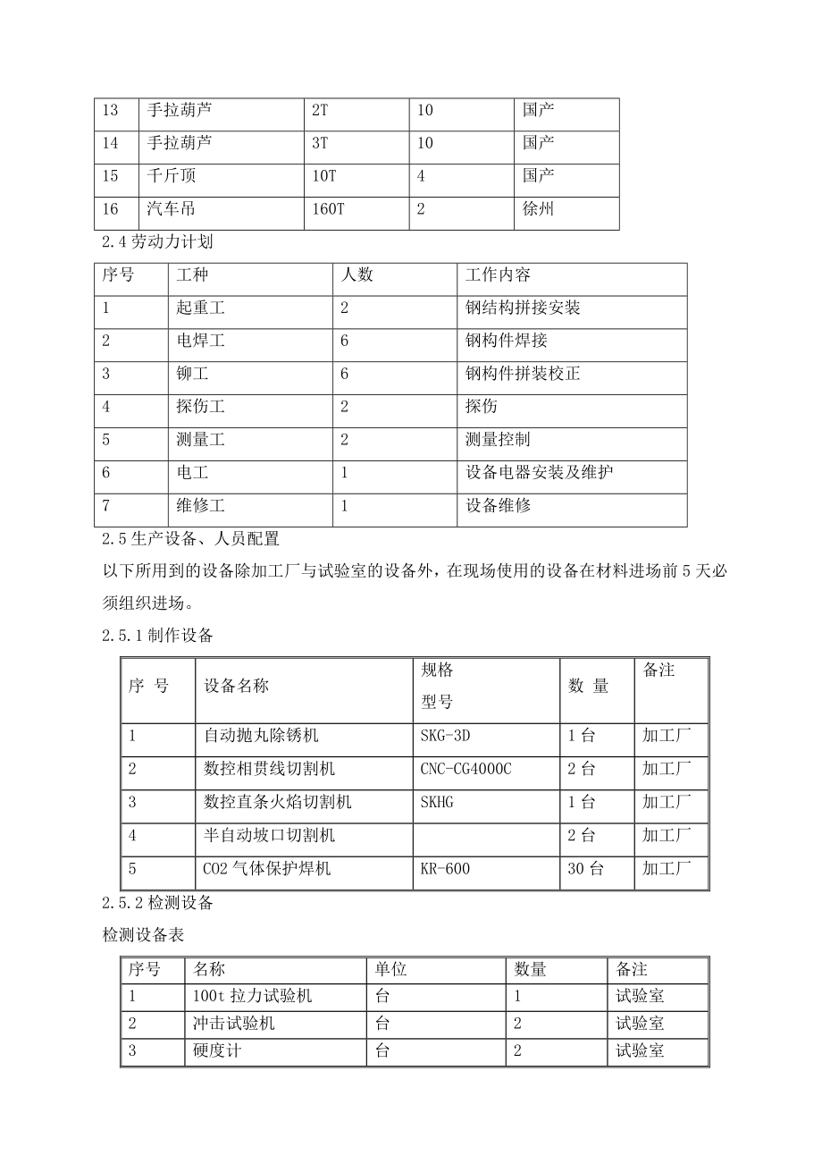 军需仓库施工组织5(中)文档_第4页