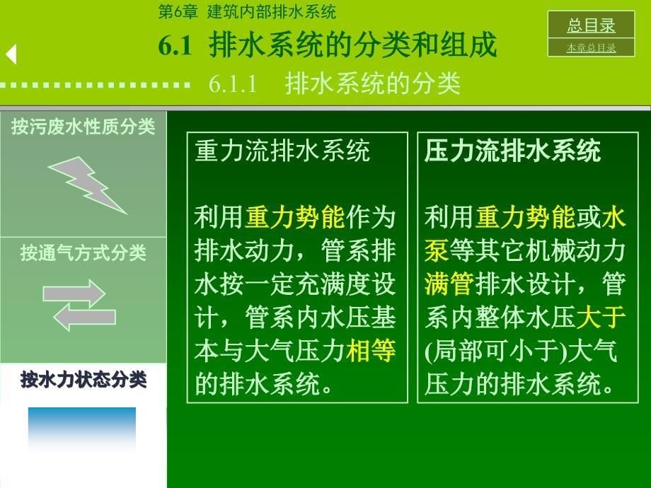 第6章建筑内部排水系统_第5页