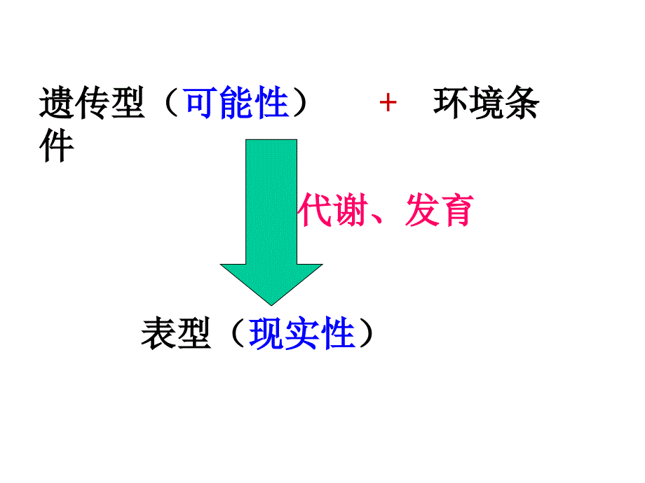 第七章遗传与育种_第4页