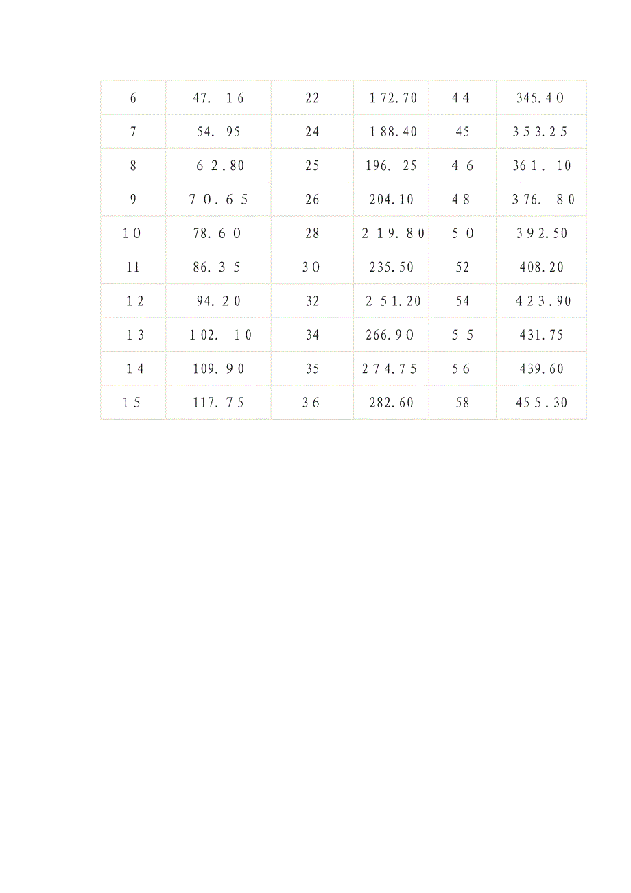 钢板理论重量表_第2页