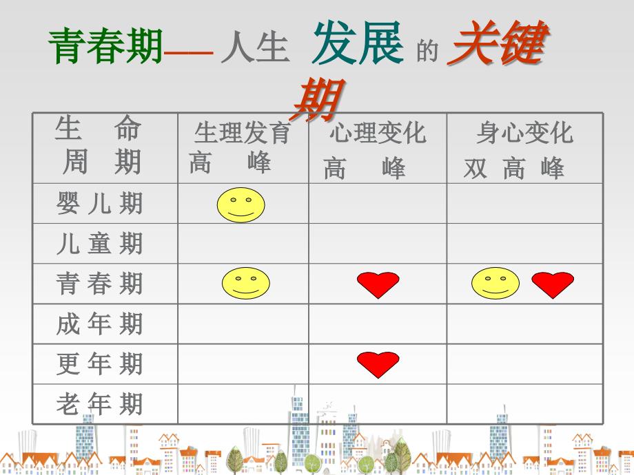 初中学生性心理健康与青期教育ppt课件_第4页