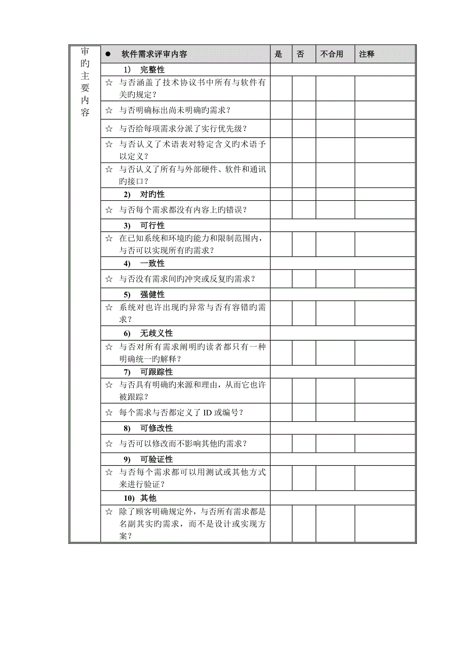 项目评审报告软件需求分析_第4页