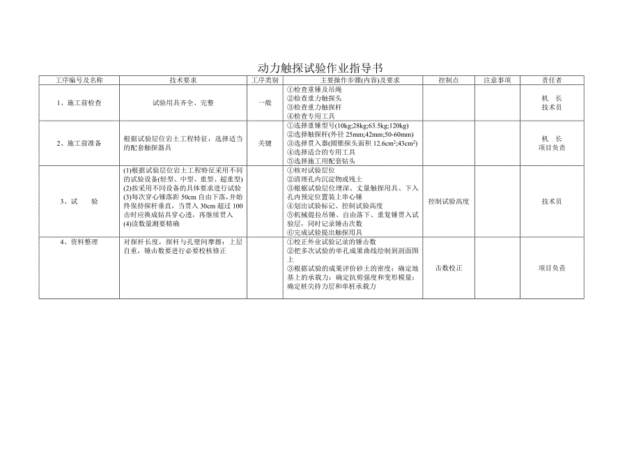 重力触探试验作业指导书总结)_第1页