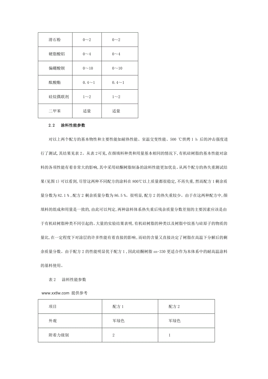 有机硅耐高温涂料分析.doc_第3页