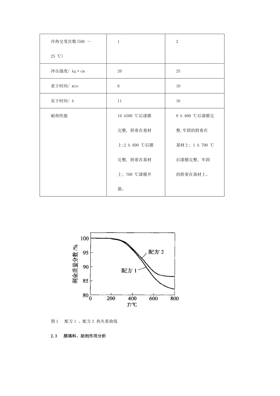 有机硅耐高温涂料分析.doc_第4页