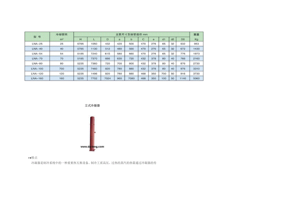 冷凝器选型_第3页