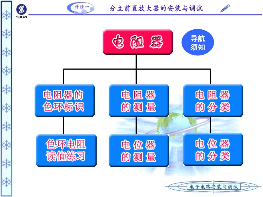 电阻的分类辨别大全PPT课件_第1页