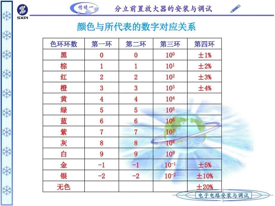 电阻的分类辨别大全PPT课件_第5页