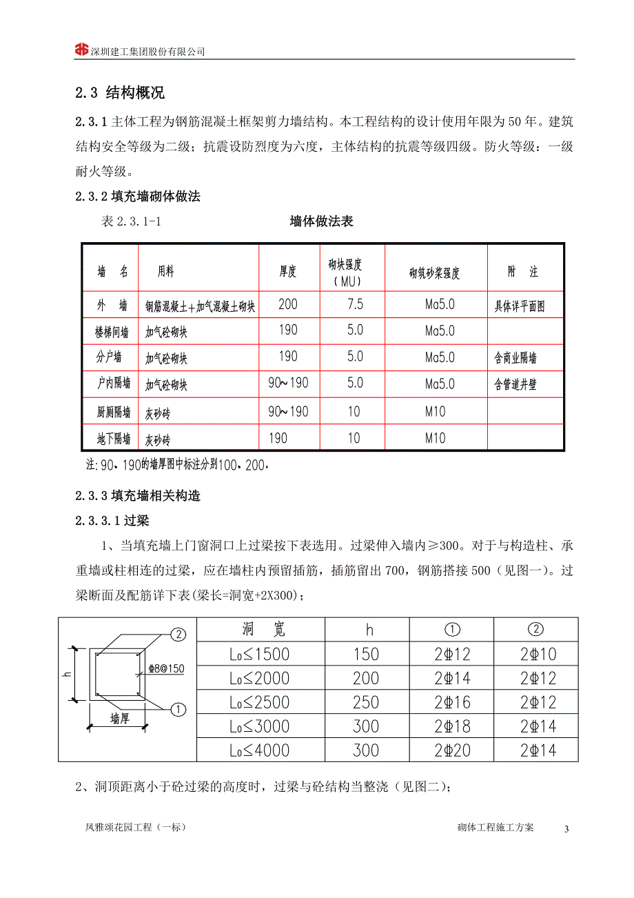 凤雅颂花园砌体工程施工方案_第5页