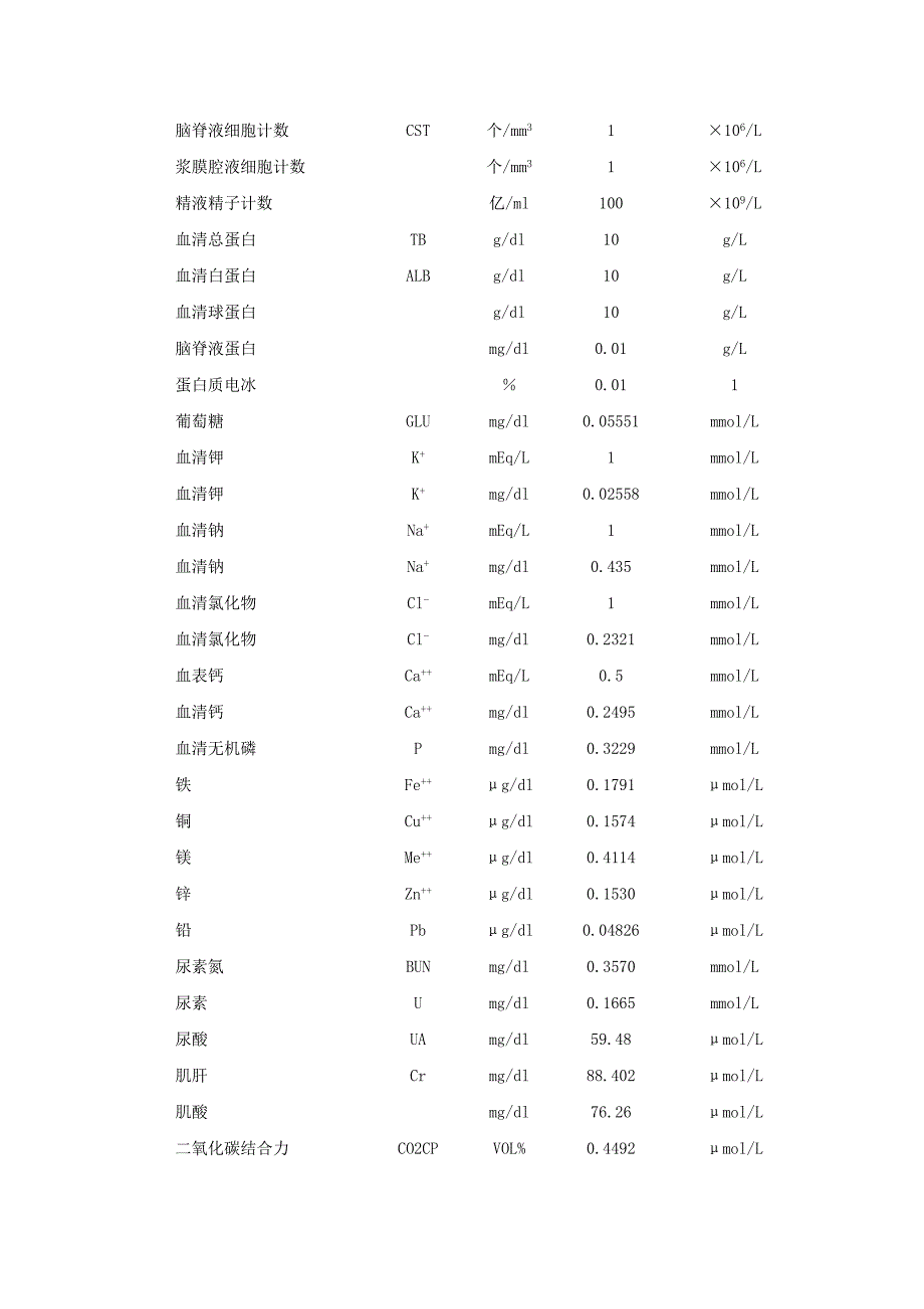 化验单的换算_第2页