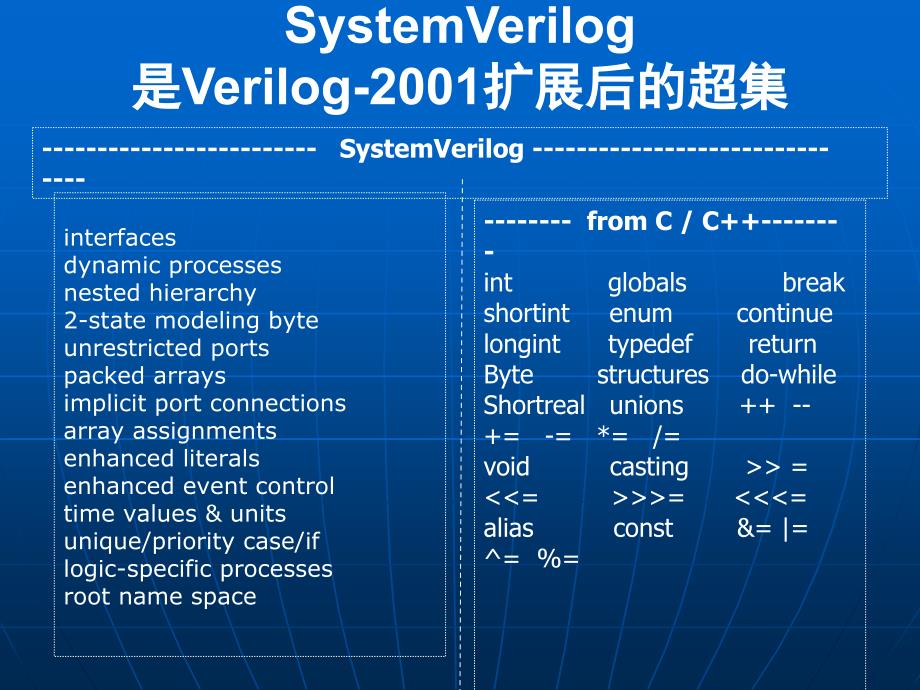 systemVerilog快速入门PPT_第5页